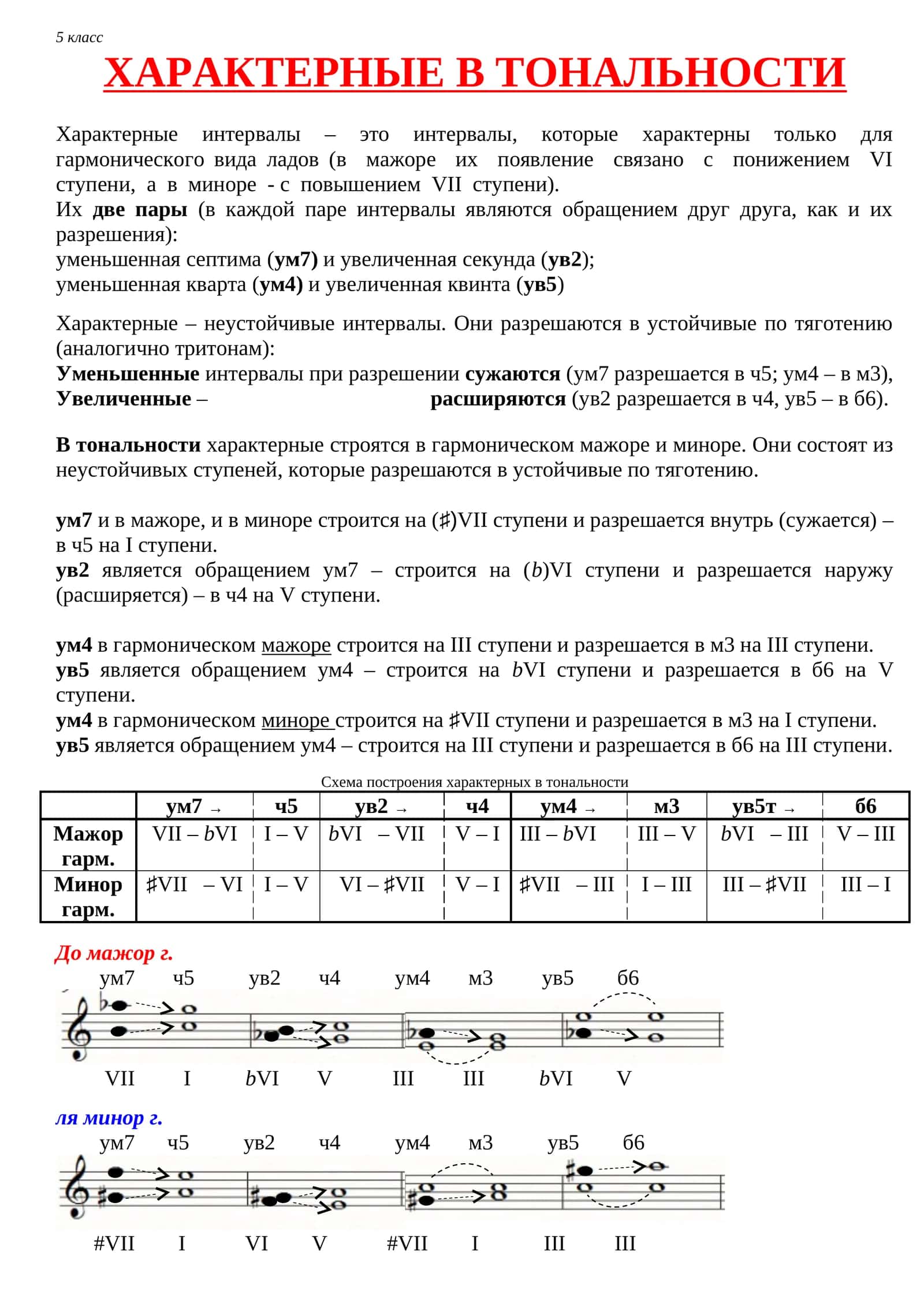Характерные в тональности 1