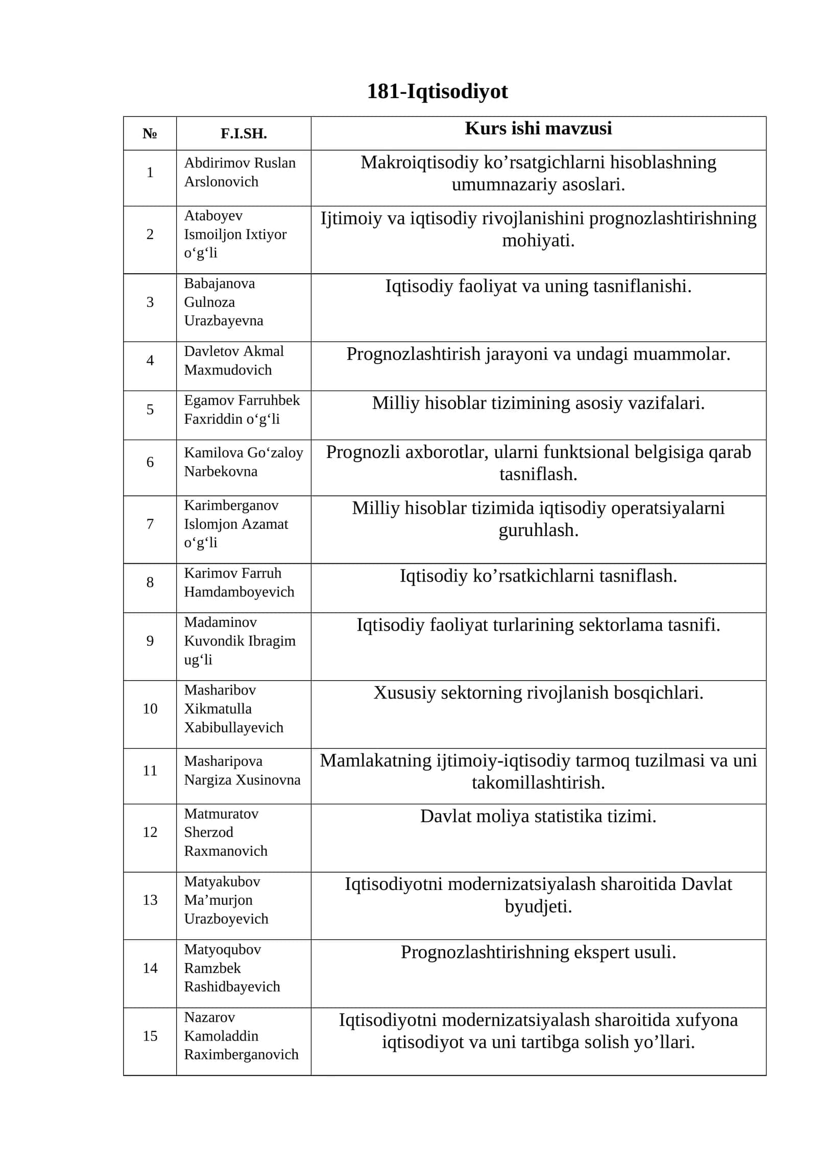 181-Iqtisodiyot 1