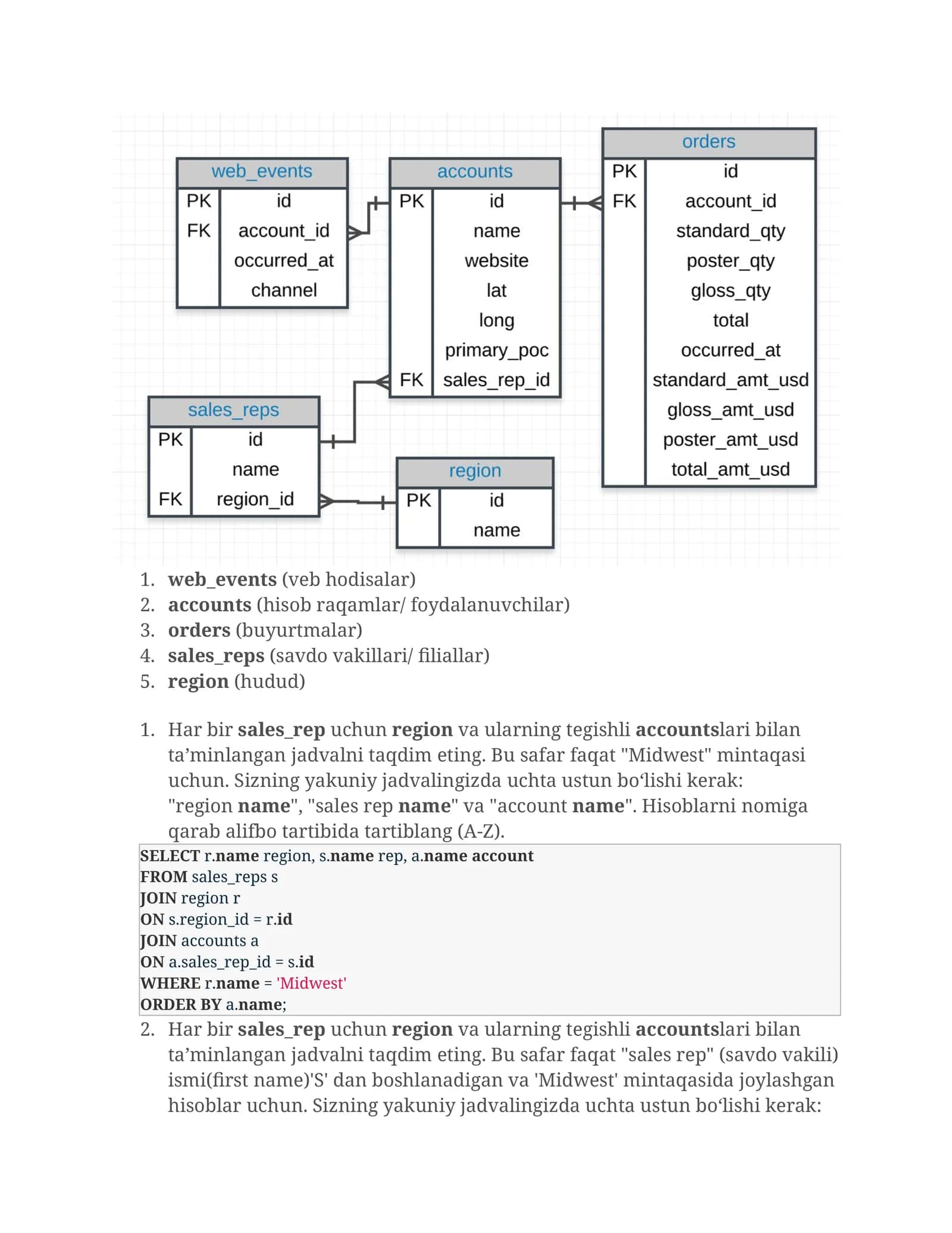 SQL JOIN operatori 1
