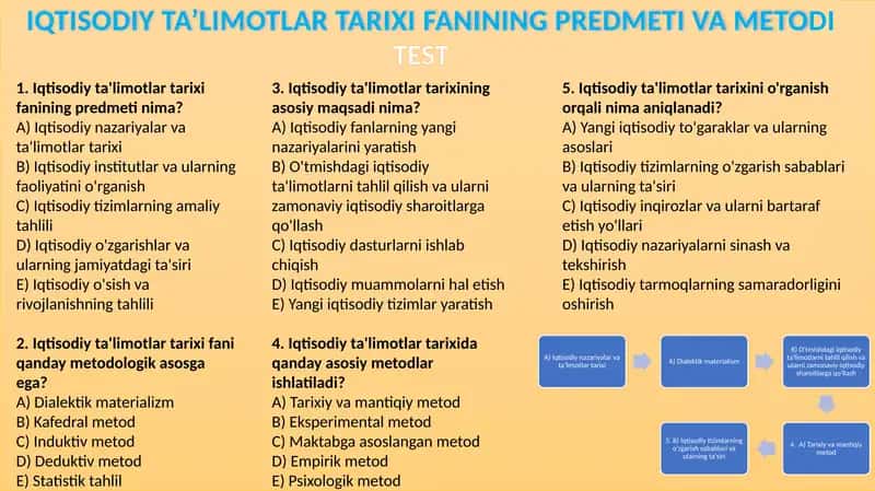 IQTISODIY TA’LIMOTLAR TARIXI FANINING PREDMETI VA METODI 1