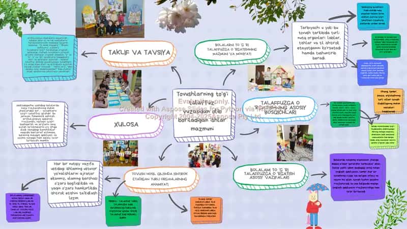 Nutq rivojlanishida tovushlarni to‘g‘ri talaffuz qilish bo‘yicha didaktik materiallar 1