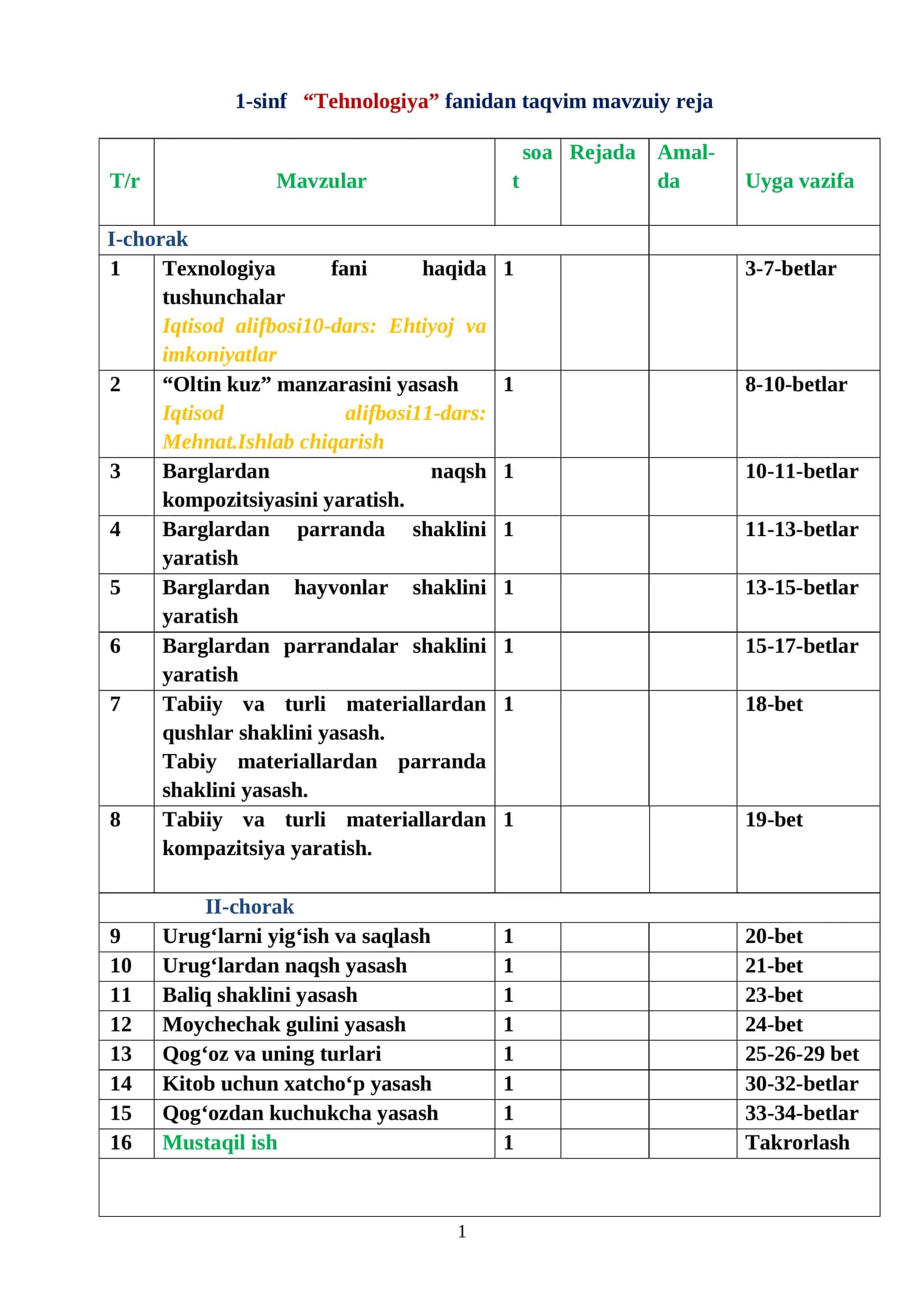 1-sinf “Tehnologiya” fanidan taqvim mavzuiy reja 1