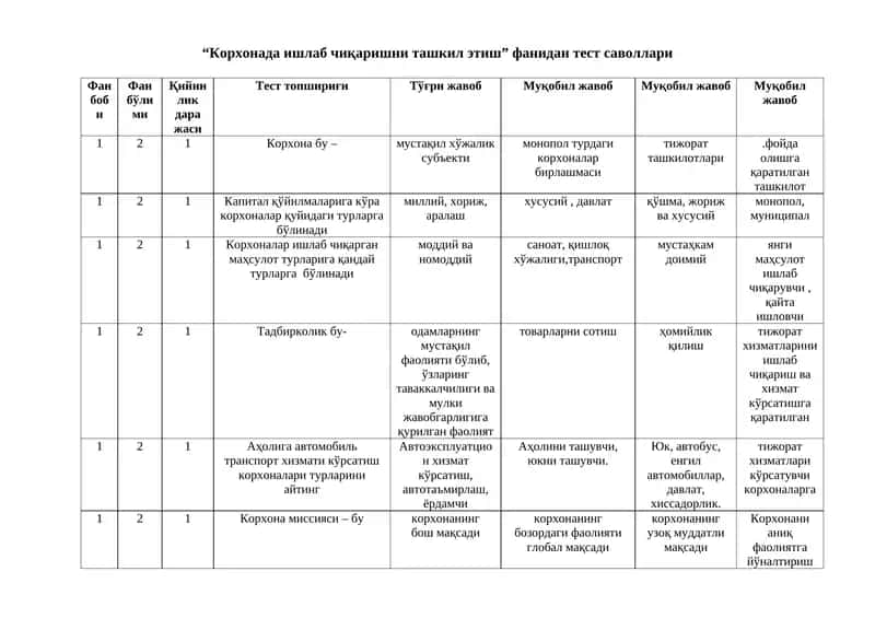 “Корхонада ишлаб чиқаришни ташкил этиш” фанидан тест саволлари 1