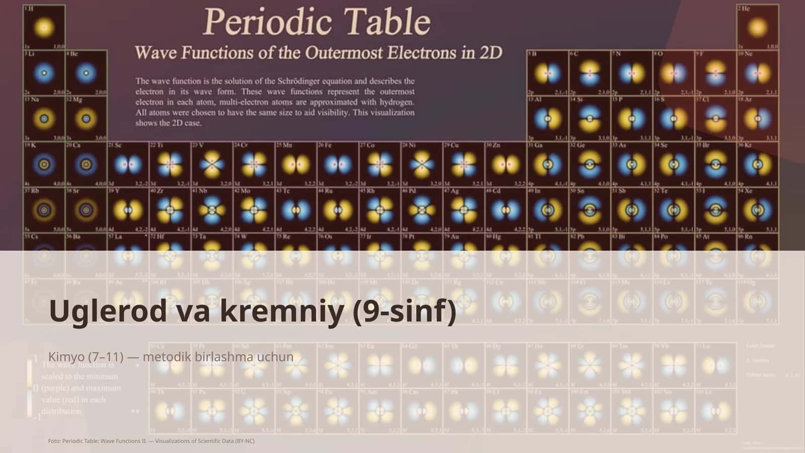Uglerod va kremniy (9-sinf) 1