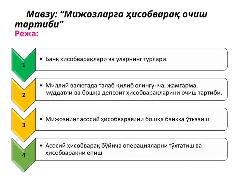 Банк ҳисобварағи 1