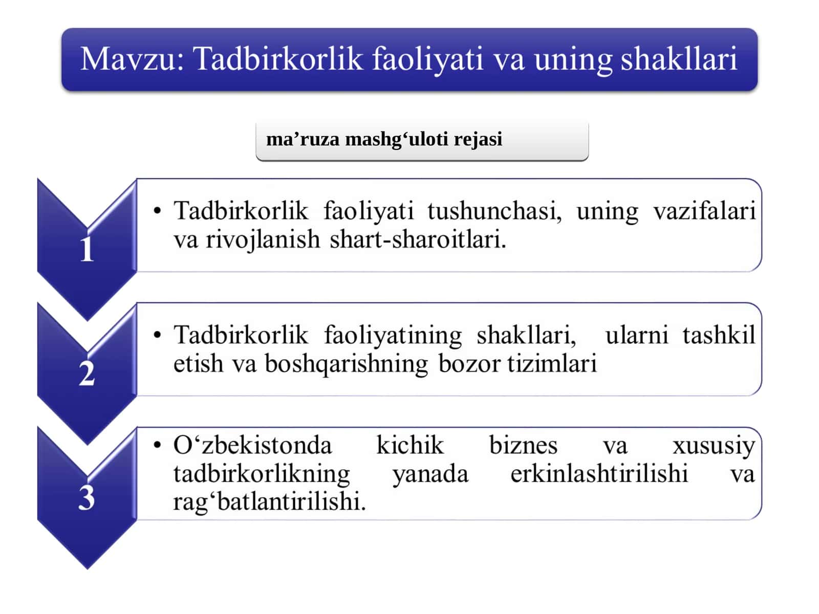 Biznes va Tadbirkorlik Atamalari 1