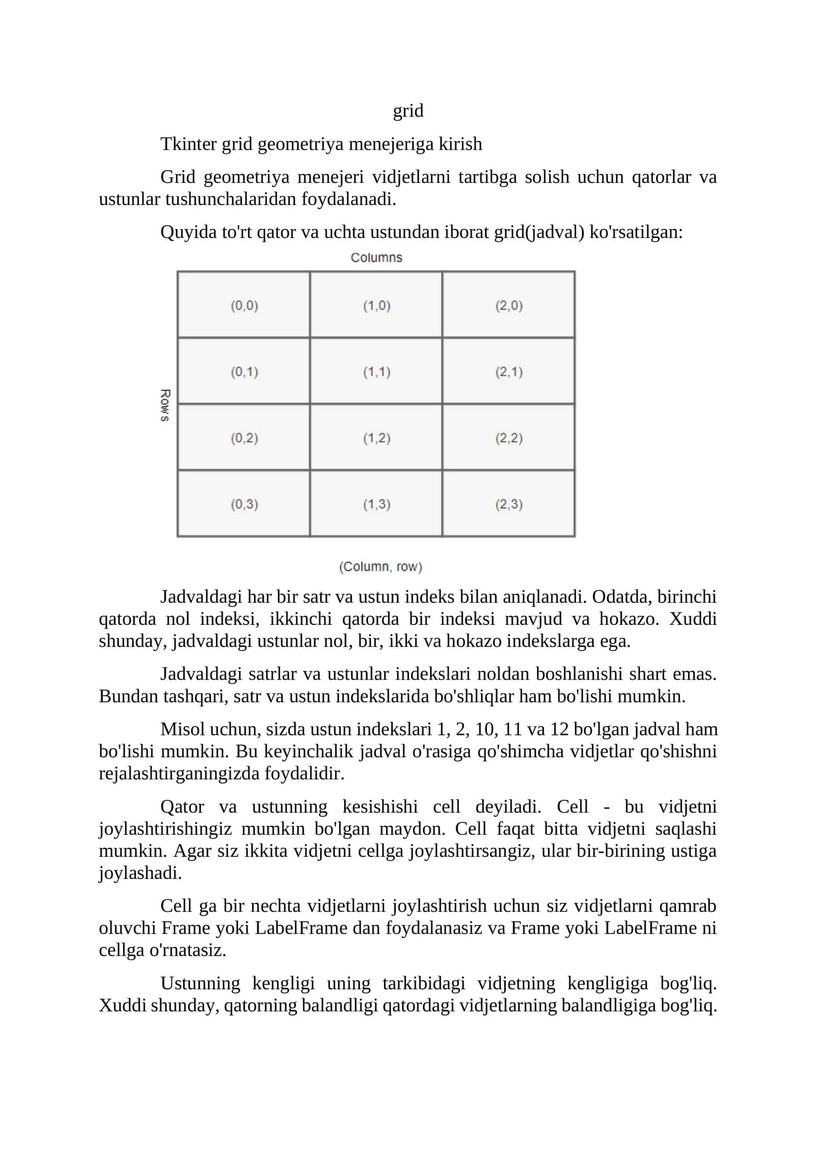 Tkinter grid geometriya menejeriga kirish 1