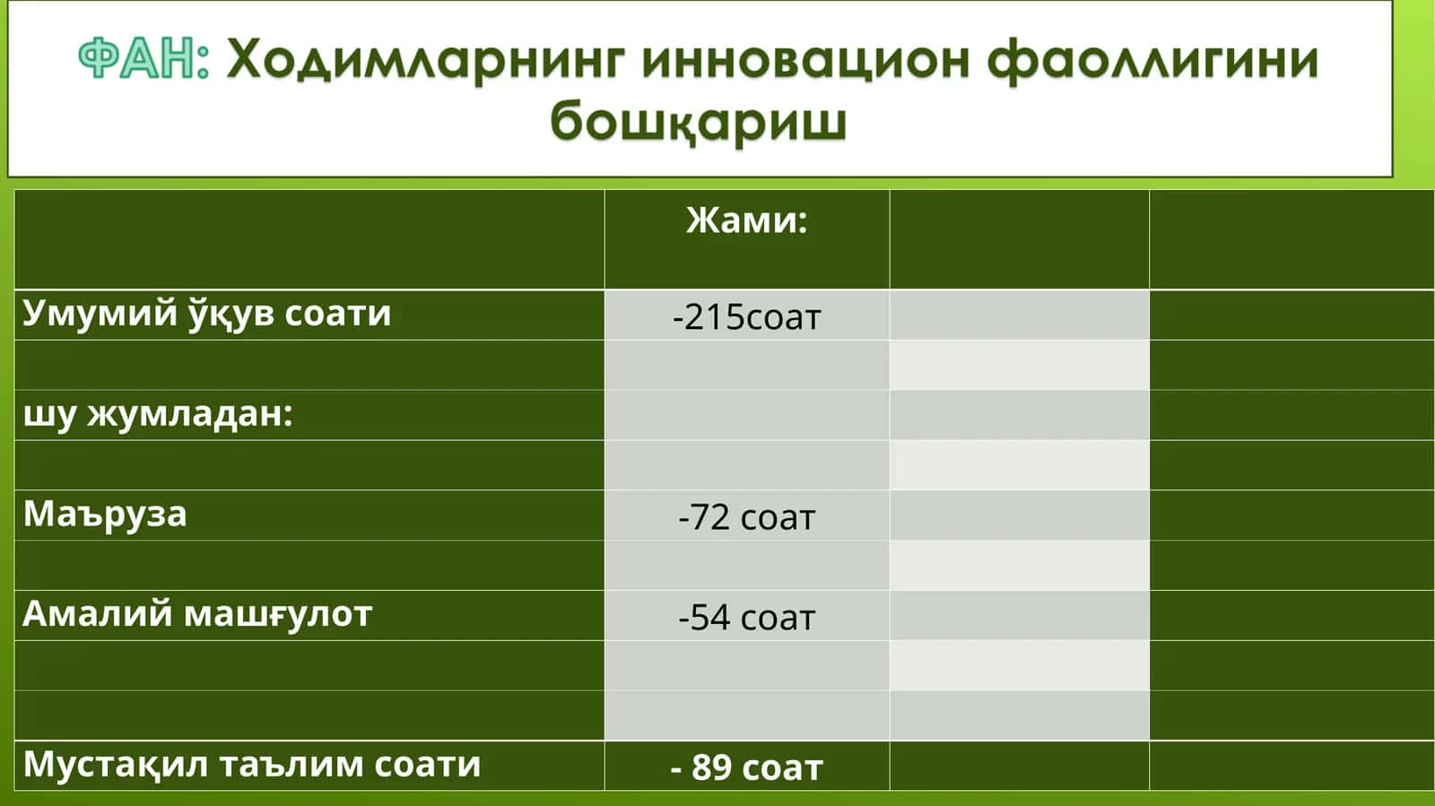 Мустақил таълим мавзулари 1