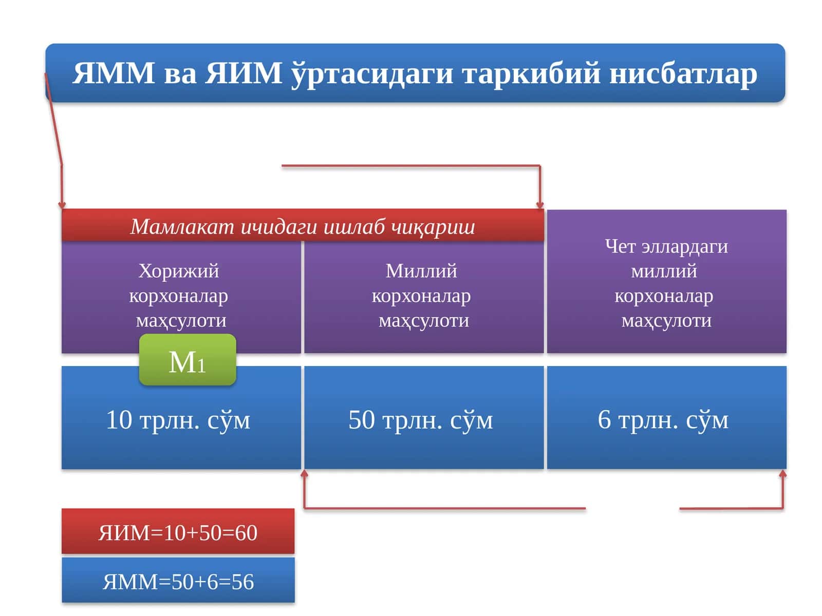 Хорижий 1