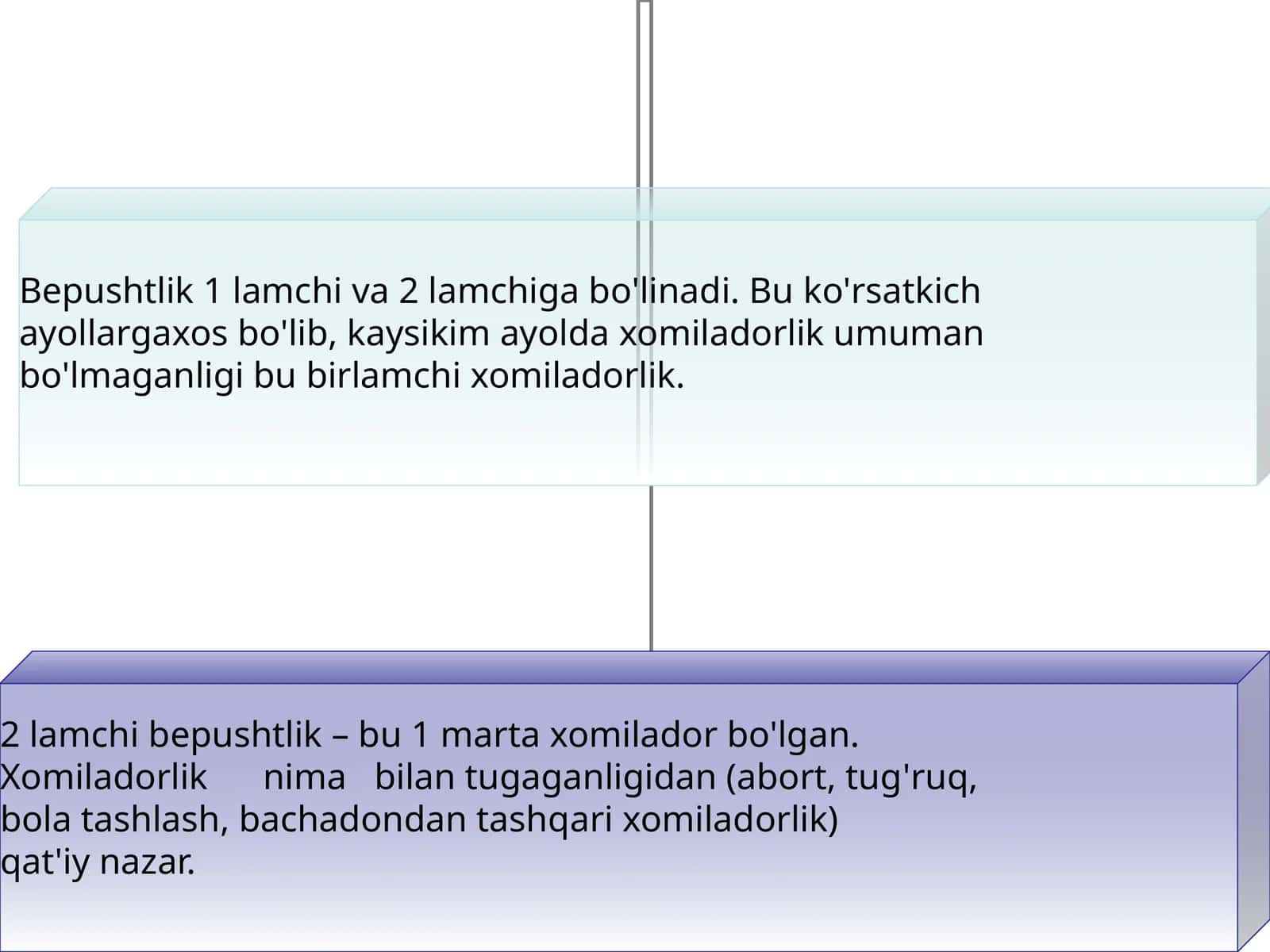Bеpushtlik va bеpushtlikning sabablari 1