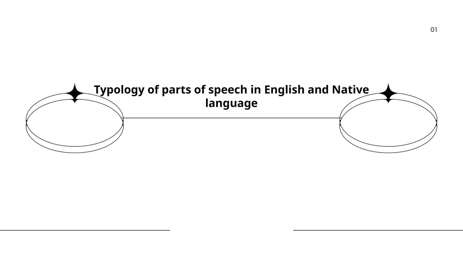 Typology of parts of speech in English and Native language 1