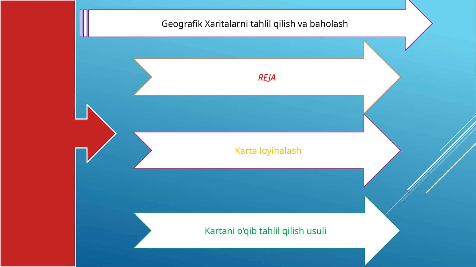 Geografik Xaritalarni Tahlil qilish va Baholash 1