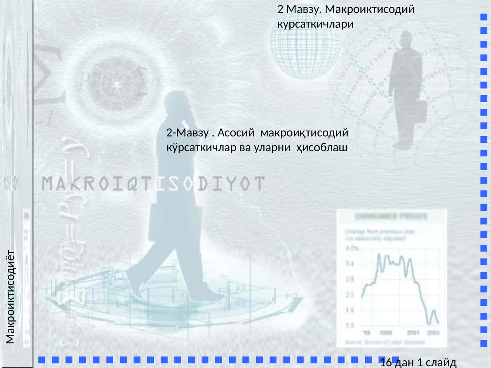 Макроиктисодиёт 1