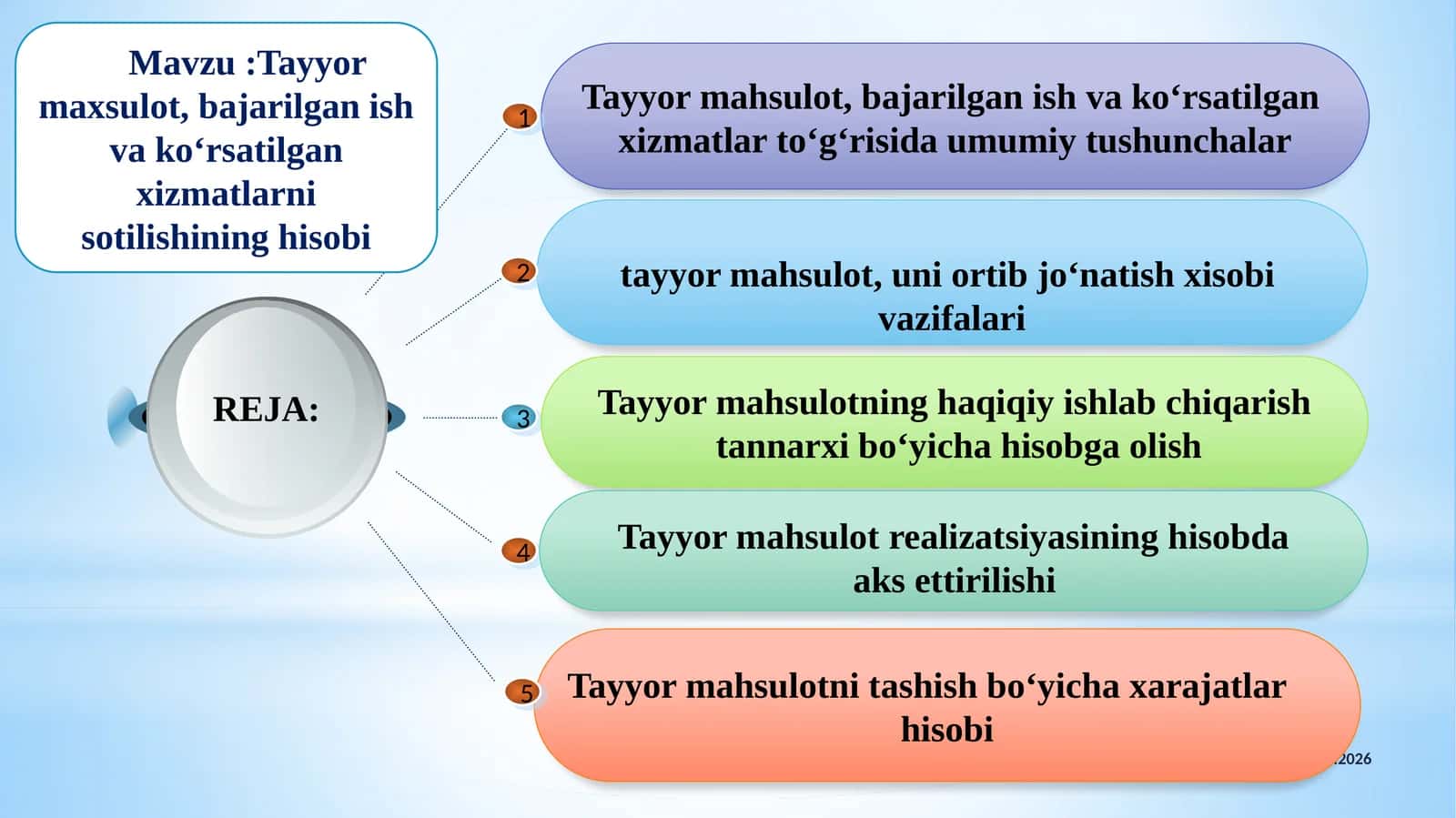 Tayyor maxsulot, bajarilgan ish va ko‘rsatilgan xizmatlarni sotilishining hisobi 1