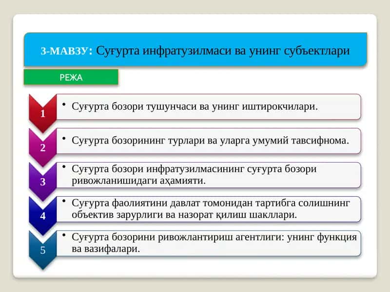 Суғурта инфратузилмаси ва унинг субъектлари 1