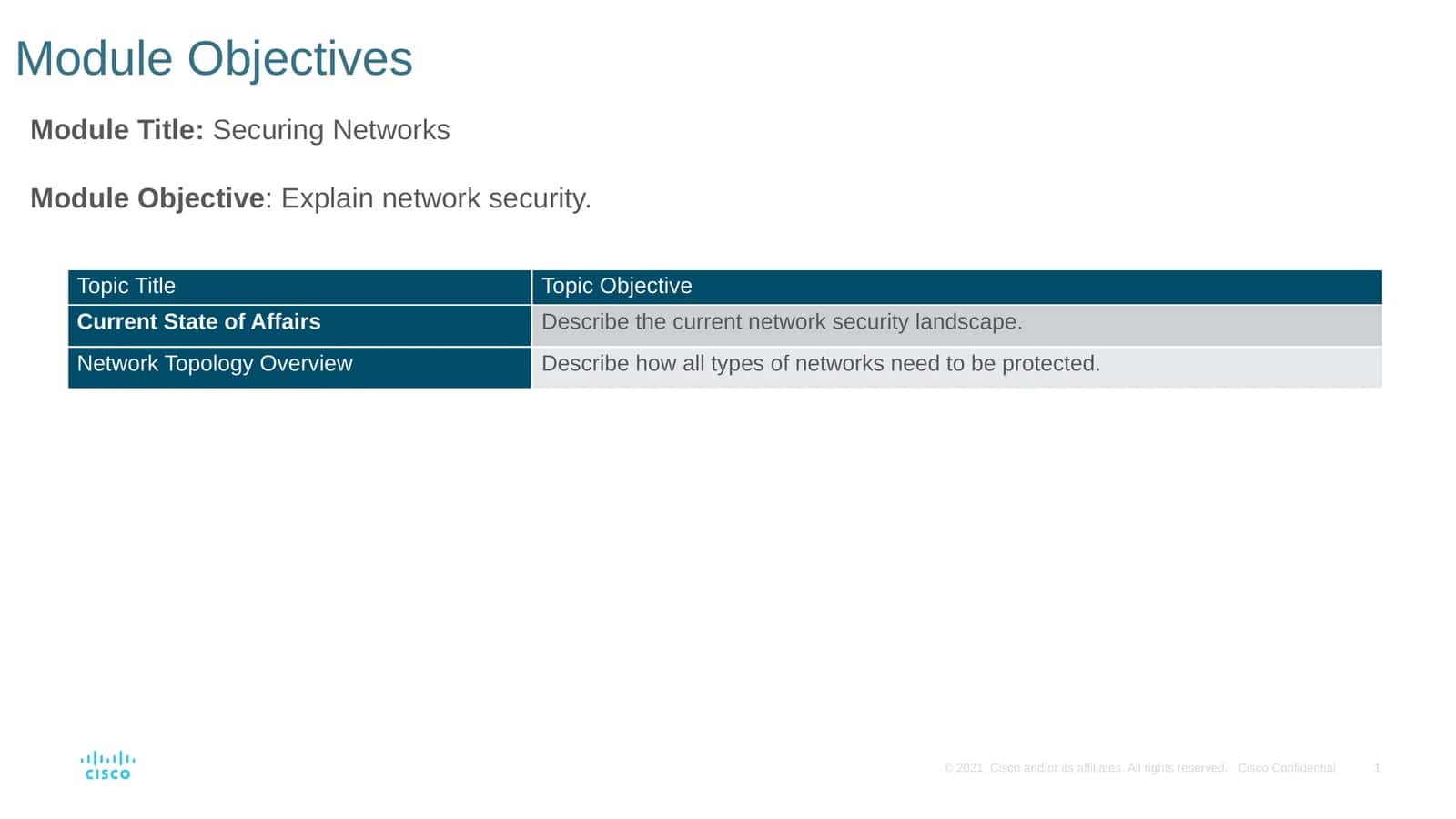 Module Objectives 1
