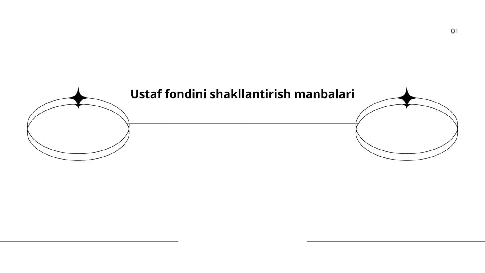 Ustaf fondini shakillantirish manbalari 1
