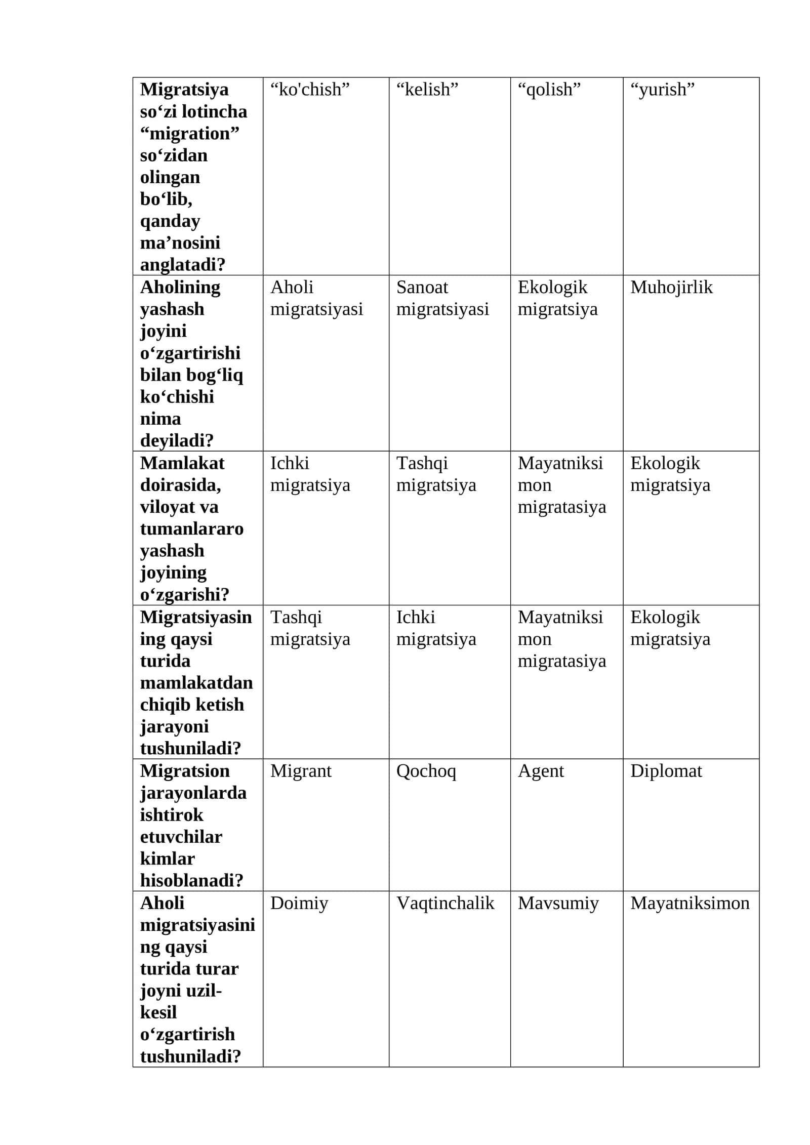 Migratsiyaga oid savollar 1