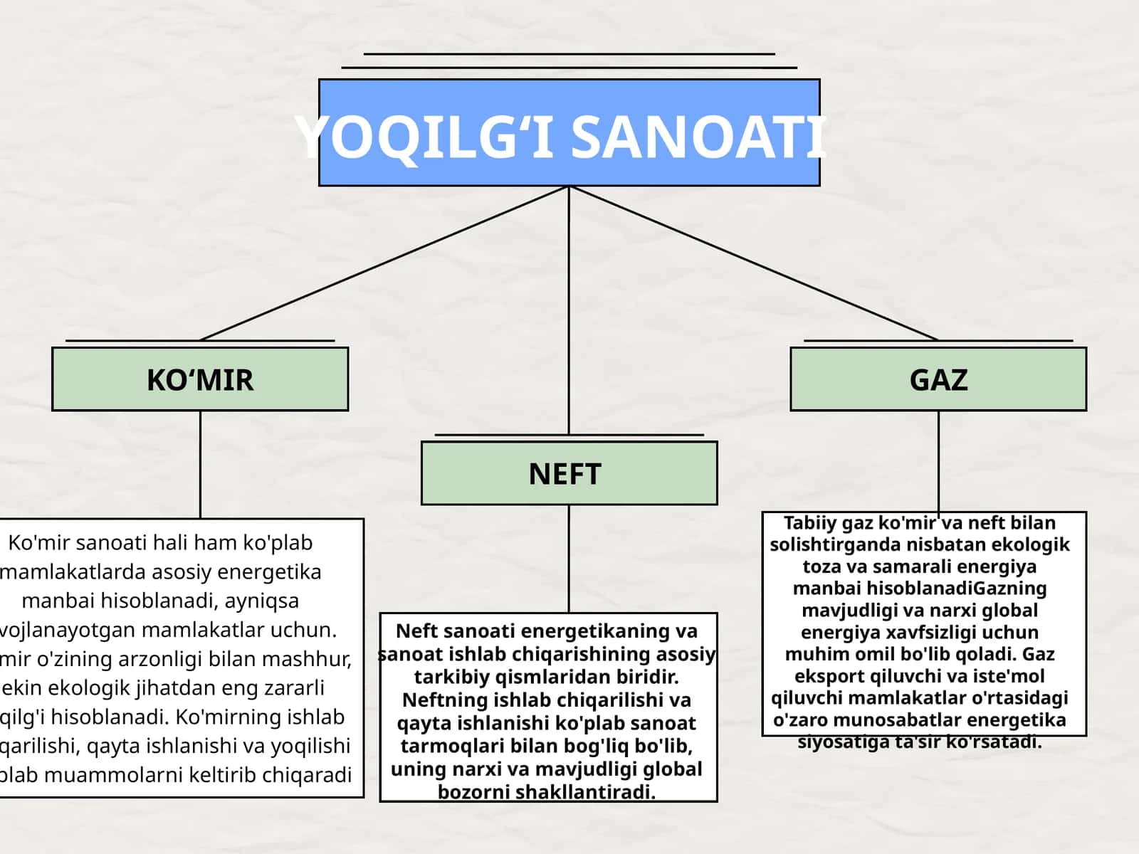 YOQILGʻI SANOATI 1