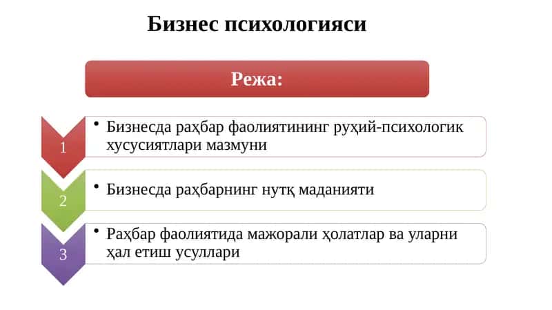 Бизнес психологияси 1