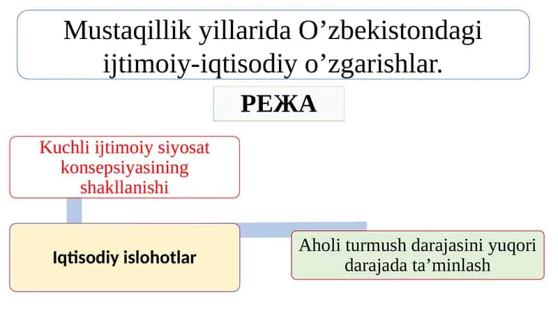 Mustaqillik yillarida O’zbekistondagi ijtimoiy-iqtisodiy o’zgarishlar. 1