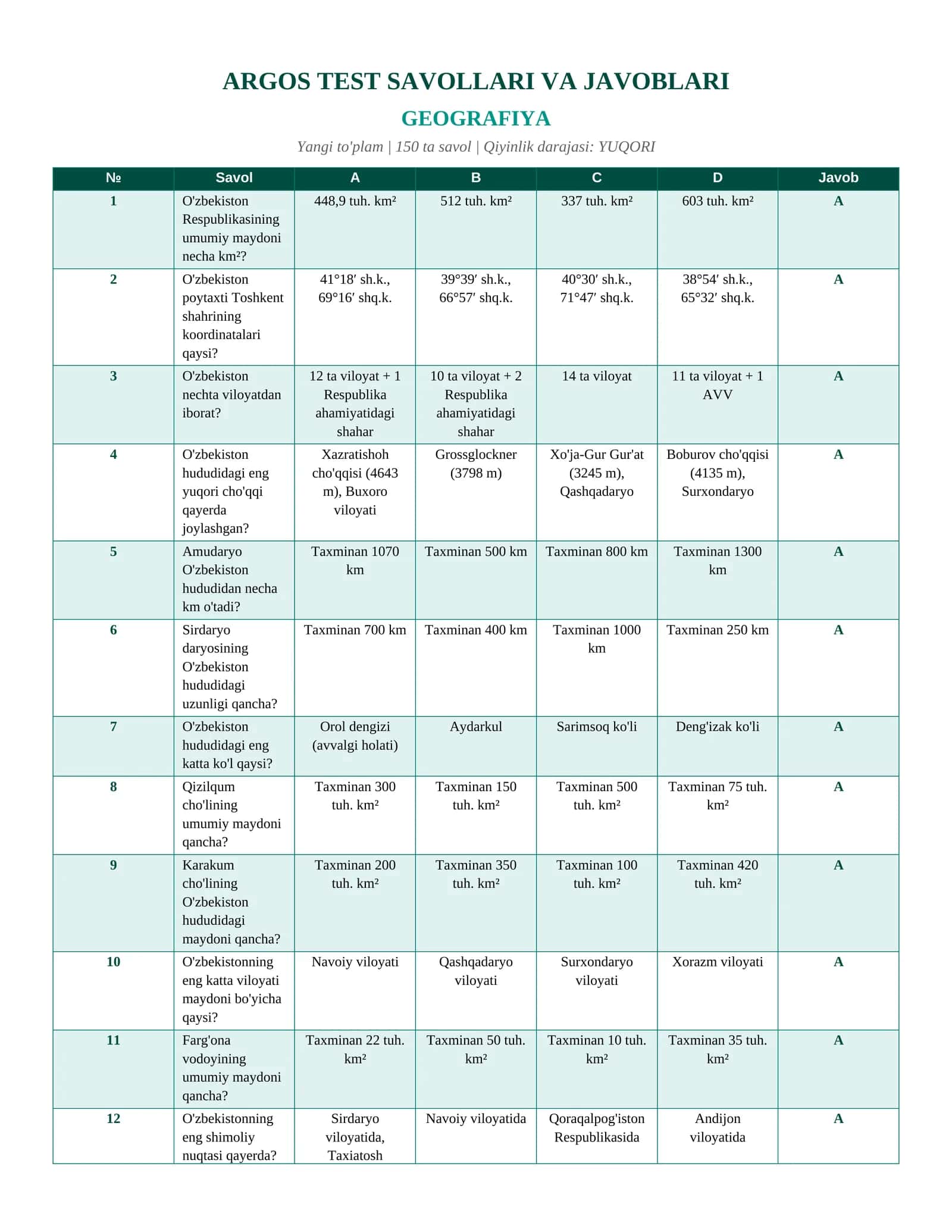 ARGOS_GEOGRAFIYA_150_test 1