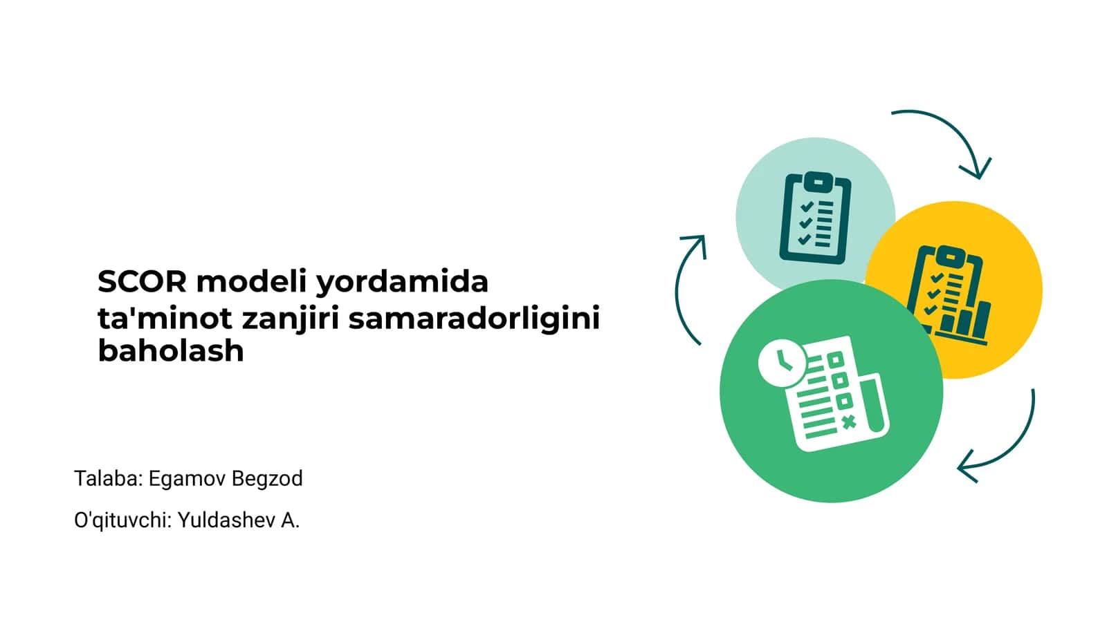 SCOR modeli yordamida ta'minot zanjiri samaradorligini baholash 1