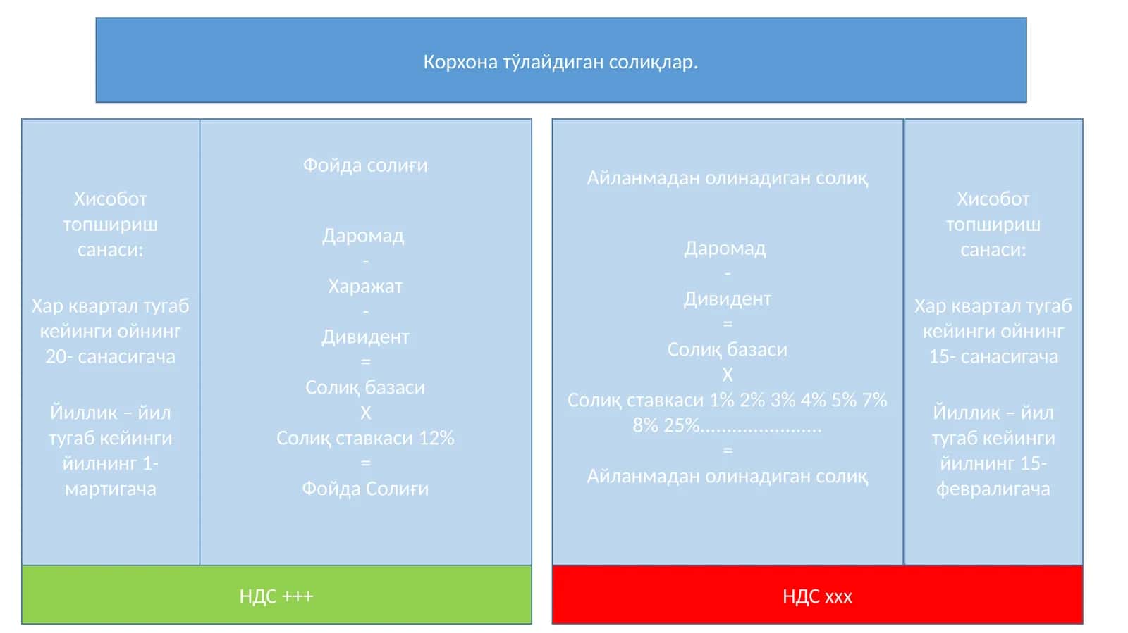 Корхона тўлайдиган солиқлар 1