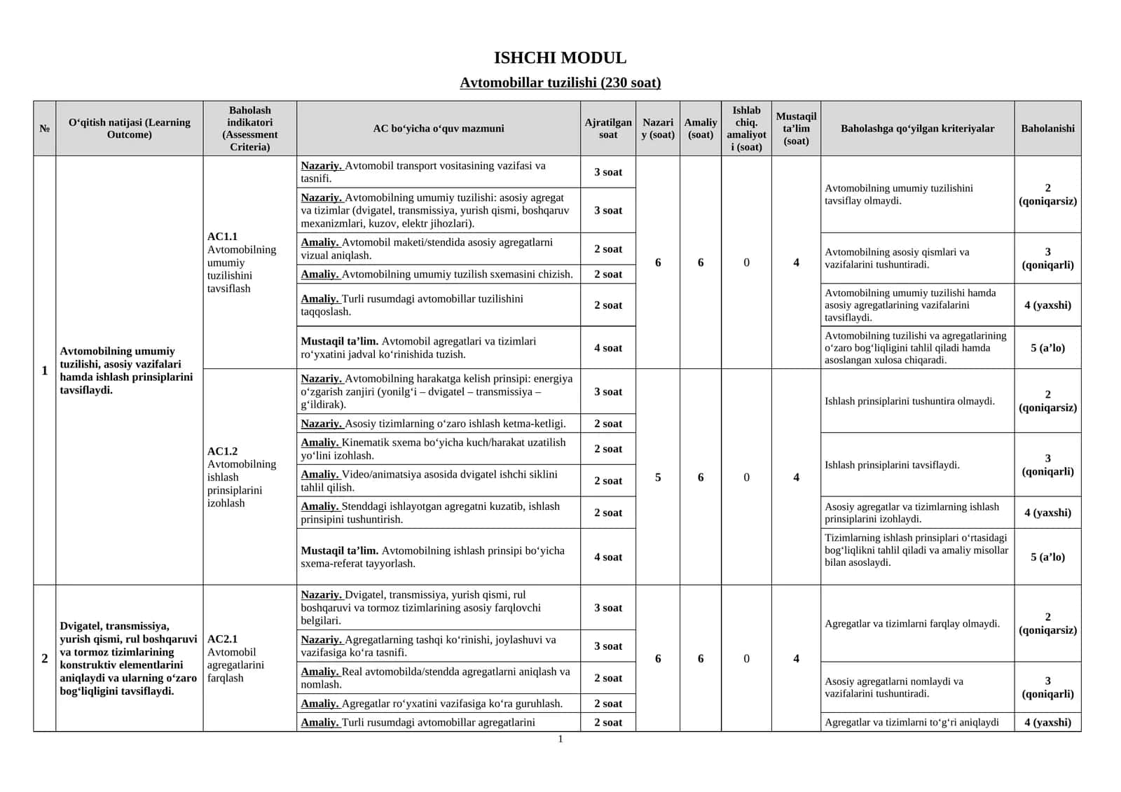 Avtomobillar tuzilishi ishchi modul dasturi. 1