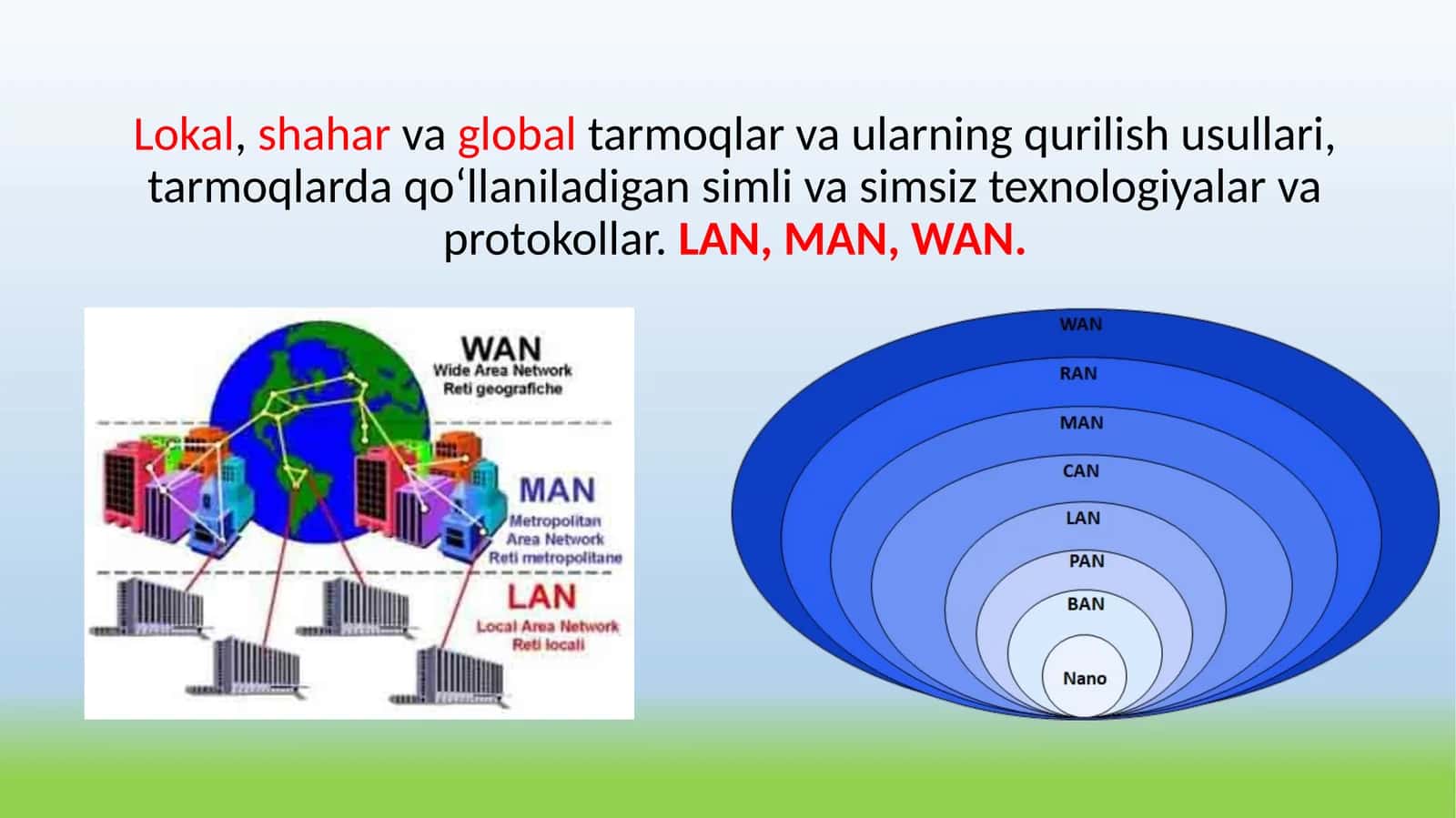 Lokal, shahar va global tarmoqlar va ularning qurilish usullari, tarmoqlarda qo‘llaniladigan simli va simsiz texnologiyalar va protokollar. LAN, MAN, WAN 1