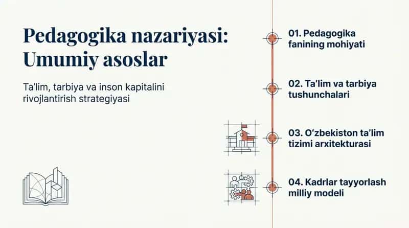 Pedagogika nazariyasi. Pedagogikaning umumiy asoslari 1