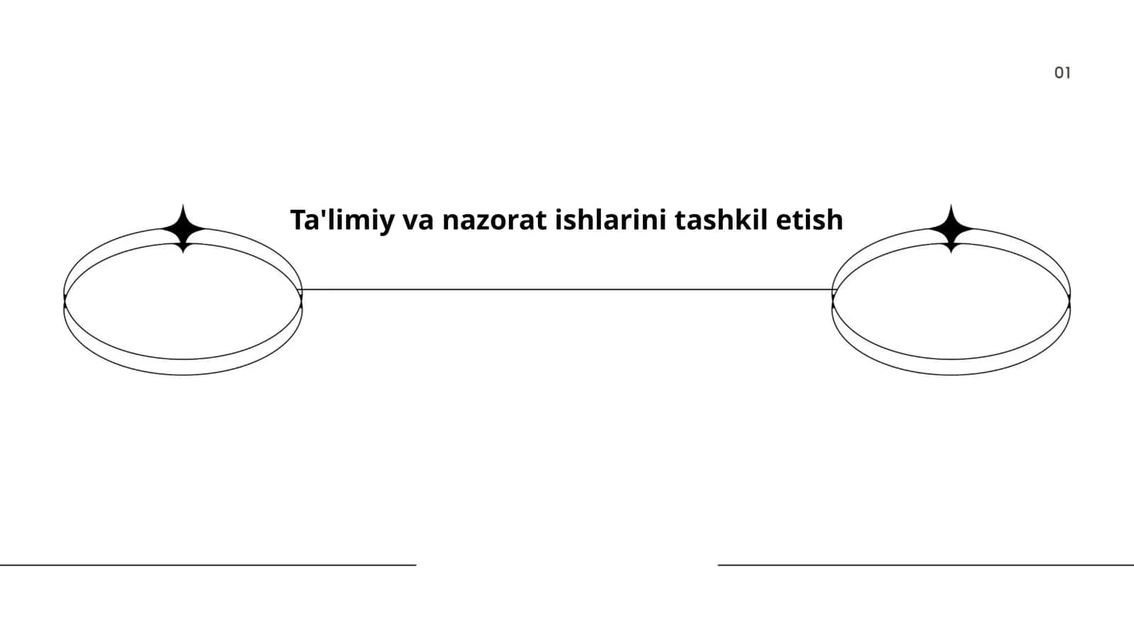 Ta'limiy va nazorat ishlarini tashkil etish 1