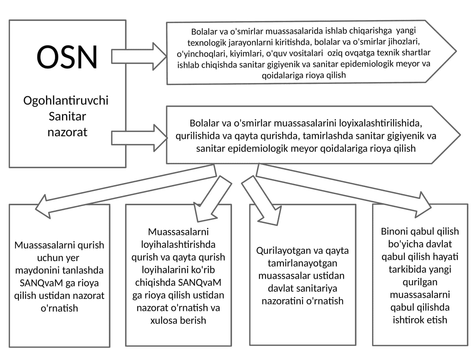 Sanitar nazorat 1