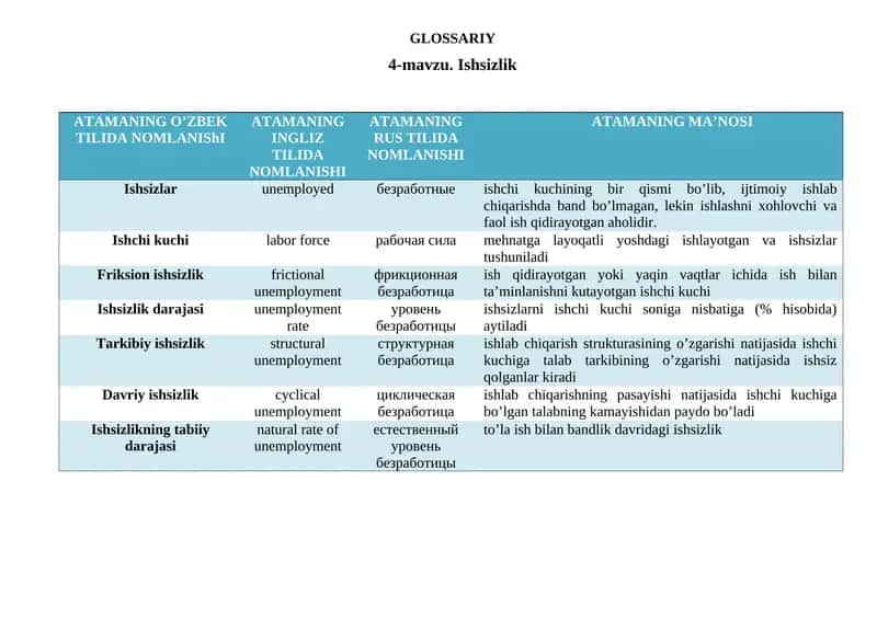Ishsizlik 1