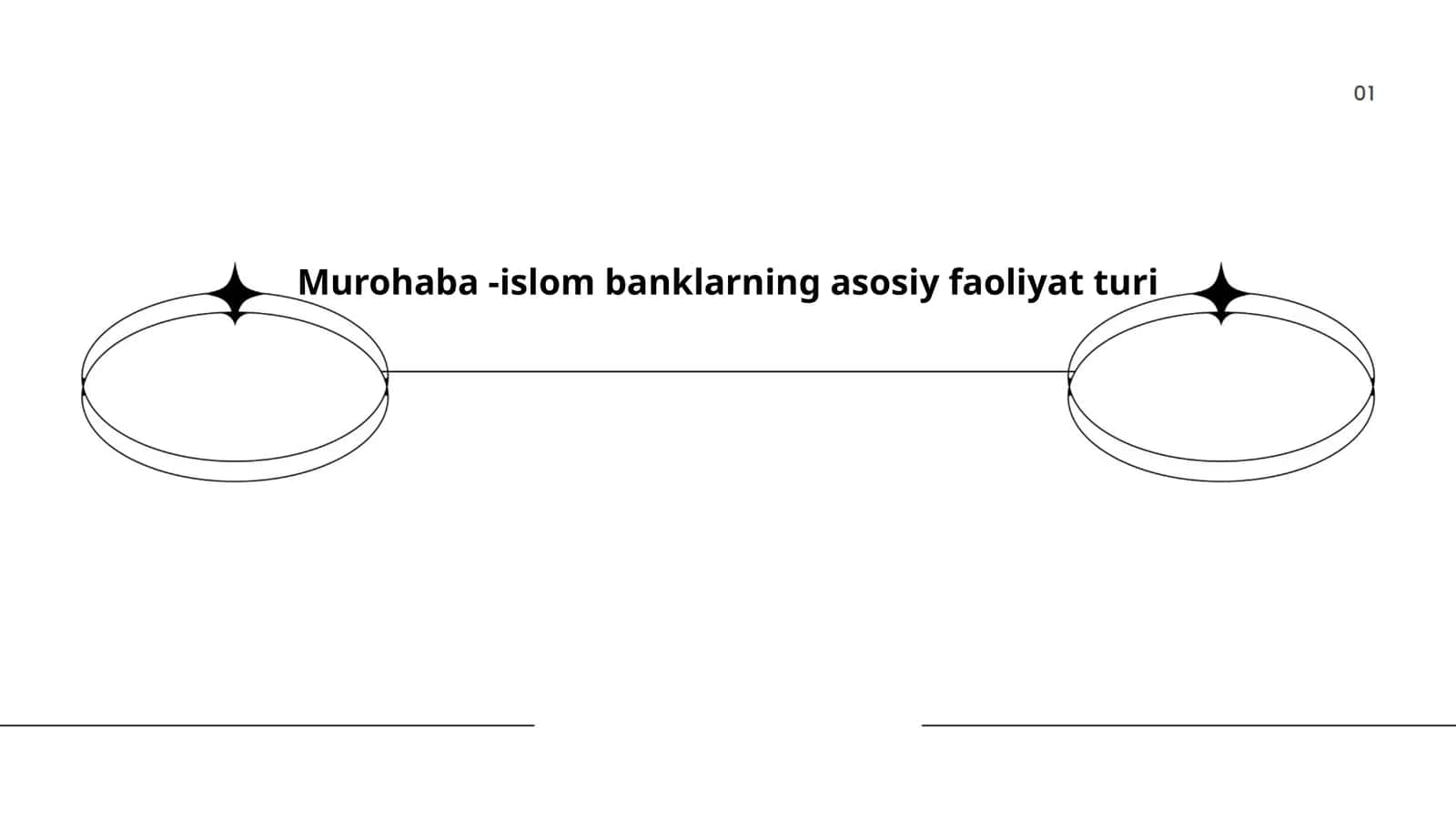 Murohaba -islom banklarning asosiy faoliyat turi 1