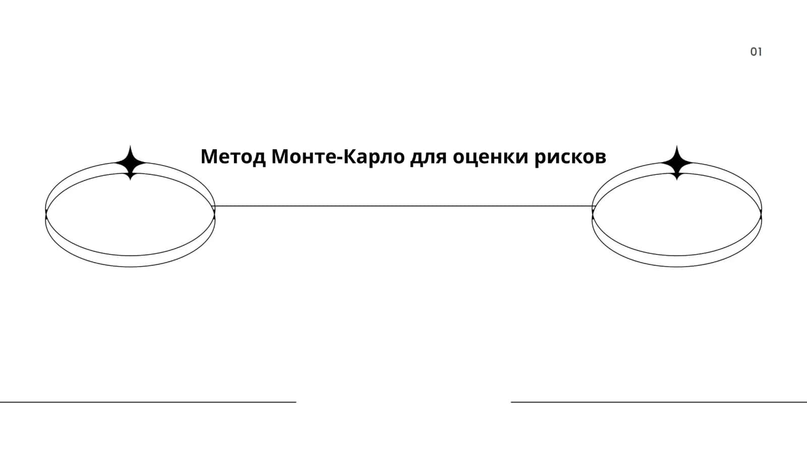 Метод Монте-Карло для оценки рисков 1