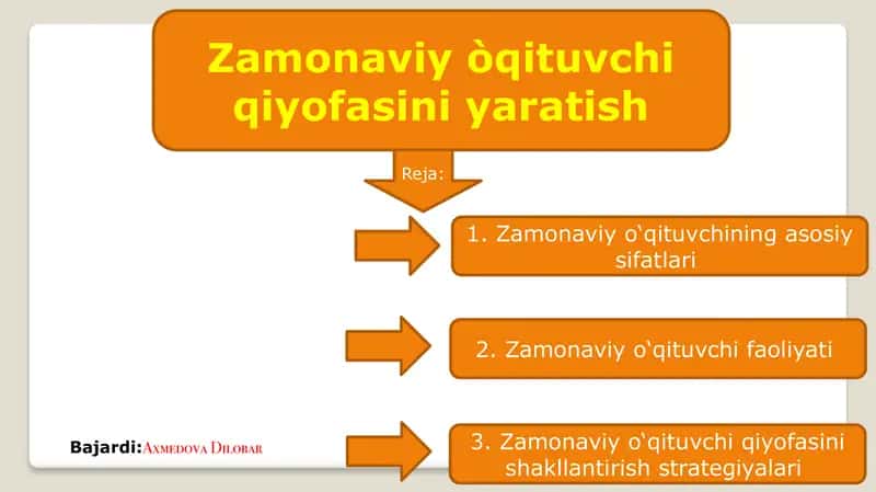 Zamonaviyv òqituvchi qiyofasini yaratish 1