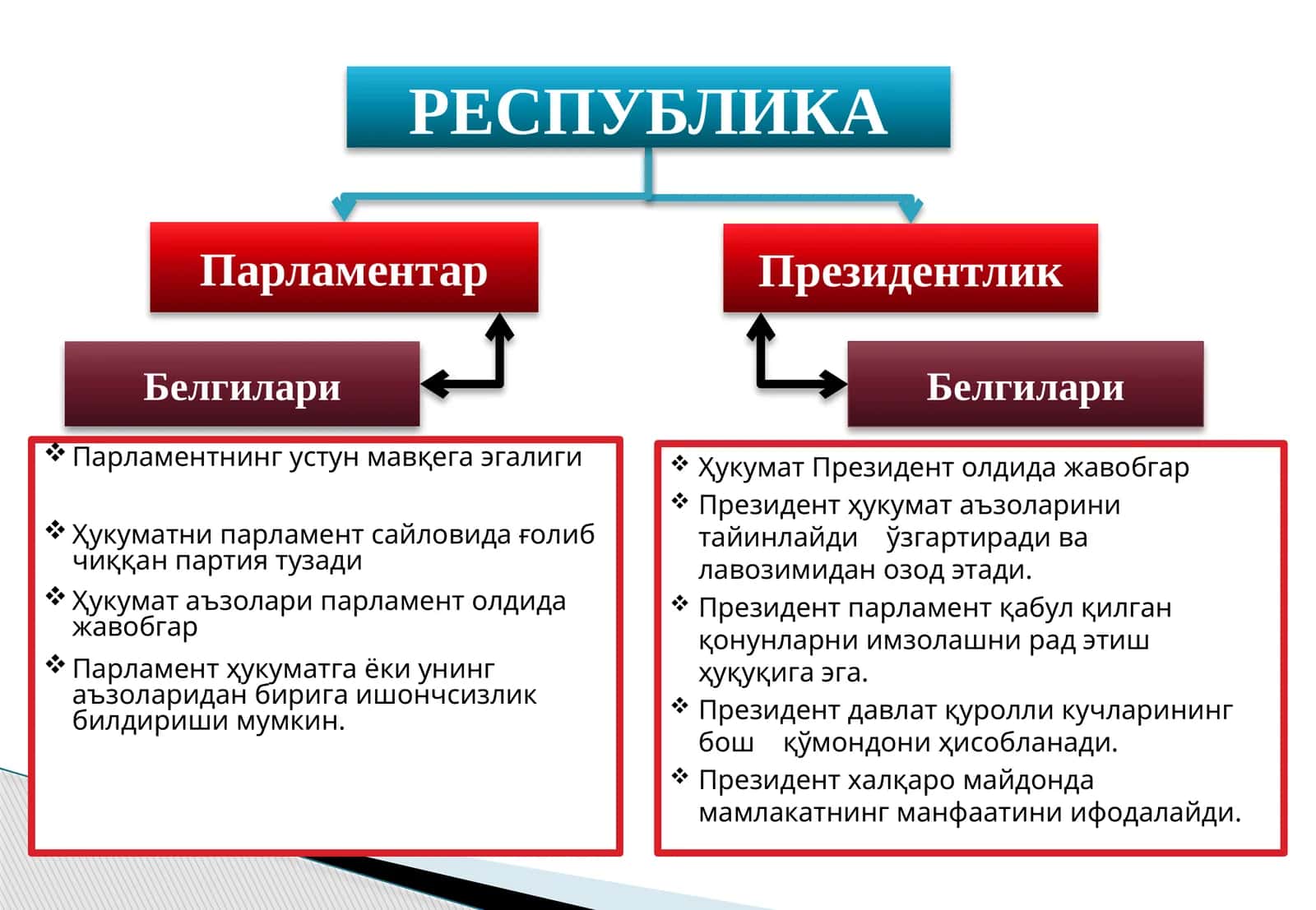 Ҳукумат Президент олдида жавобгар 1