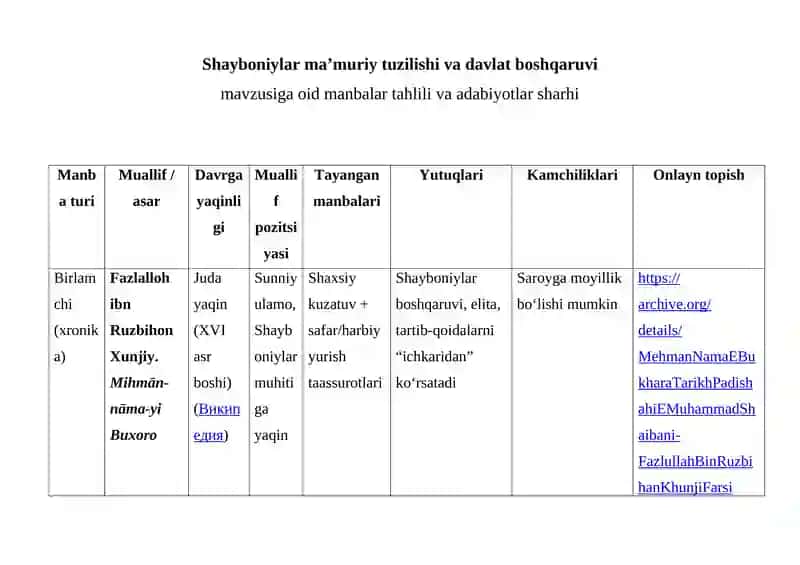 Shayboniylar ma’muriy tuzilishi va davlat boshqaruvi