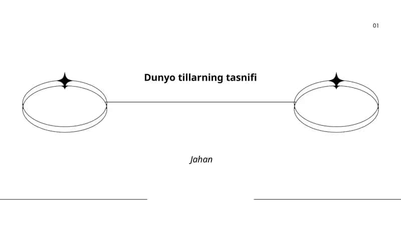 Dunyo tillarning genetik tasnifi 1