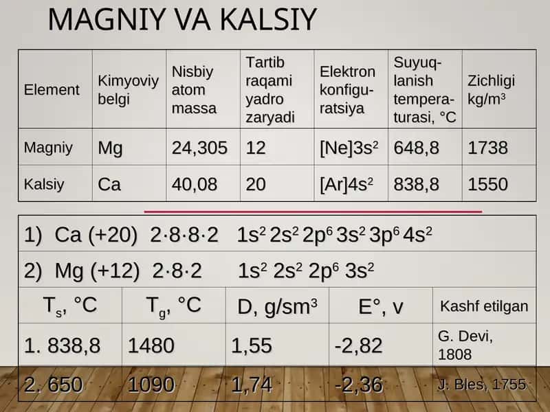 Magniy 1