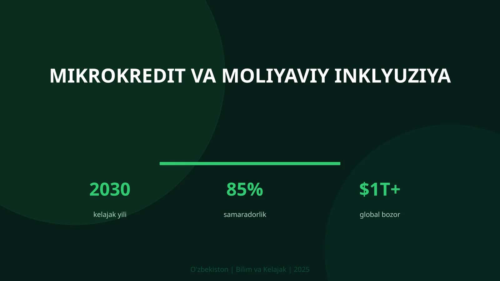 Mikrokredit va moliyaviy inklyuziya 1
