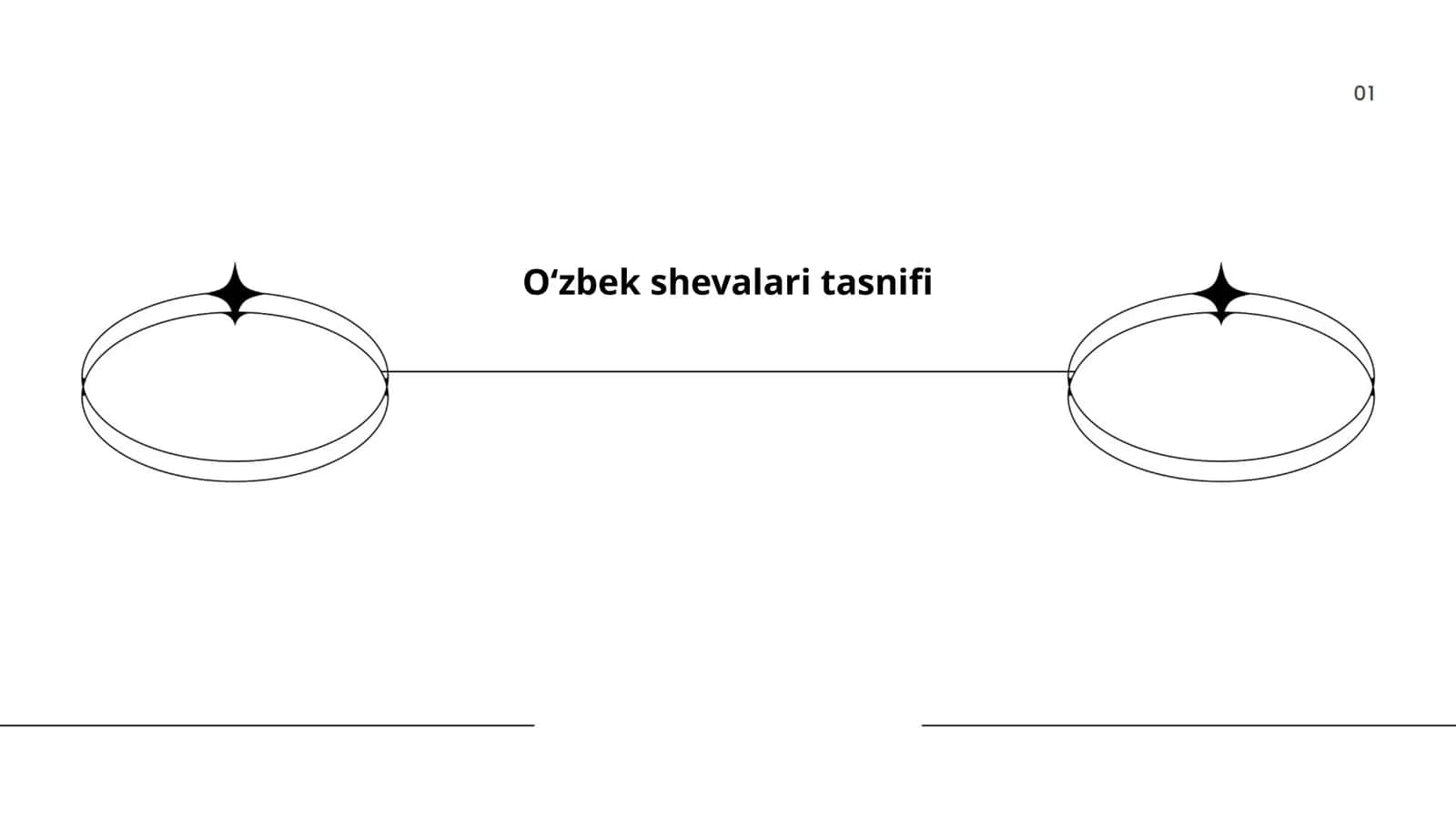 Oʻzbek shevalari tasnifi 1