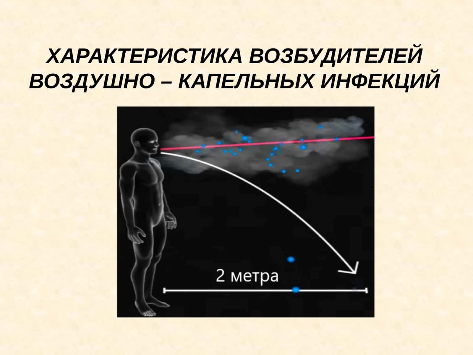 Характеристика возбудителей воздушно-капельных инфекций 1