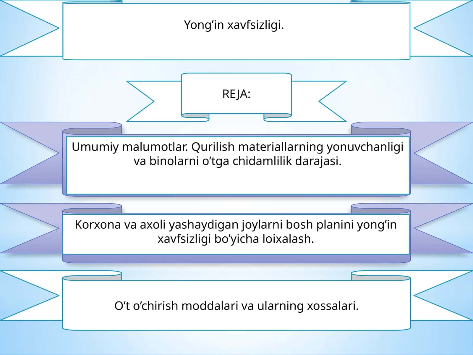 Yong'in xavfsizligi 1