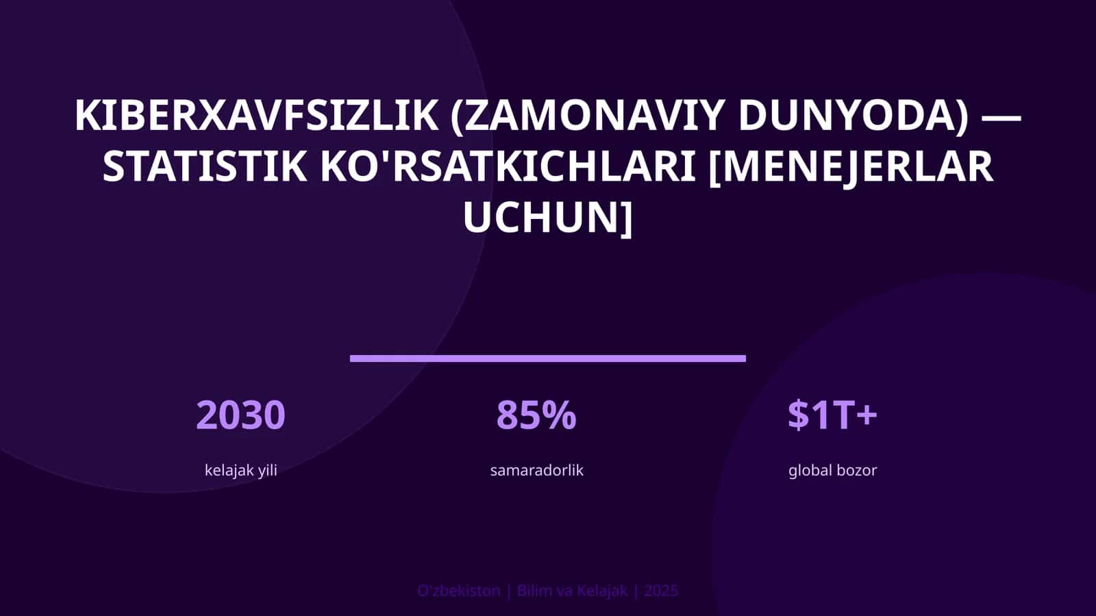 KIBERXAVFSIZLIK (ZAMONAVIY DUNYODA) — STATISTIK KO'RSATKICHLARI [MENEJERLAR UCHUN] 1