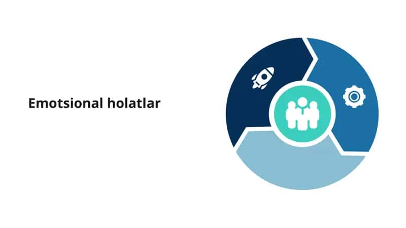 Emotsional holatlar 1