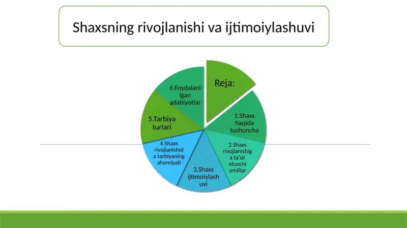 Shaxsning rivojlanishi va ijtimoiylashuvi 1