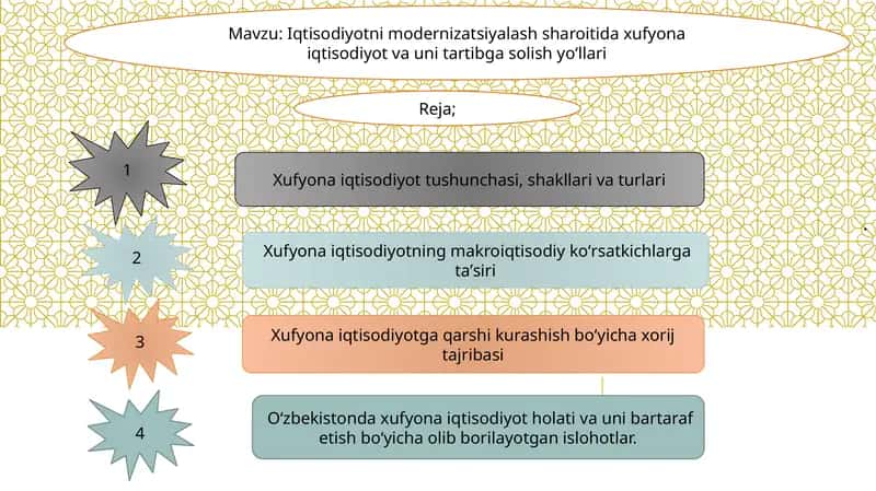 Iqtisodiyotni modernizatsiyalash sharoitida xufyona iqtisodiyot va uni tartibga solish yo‘llari 1