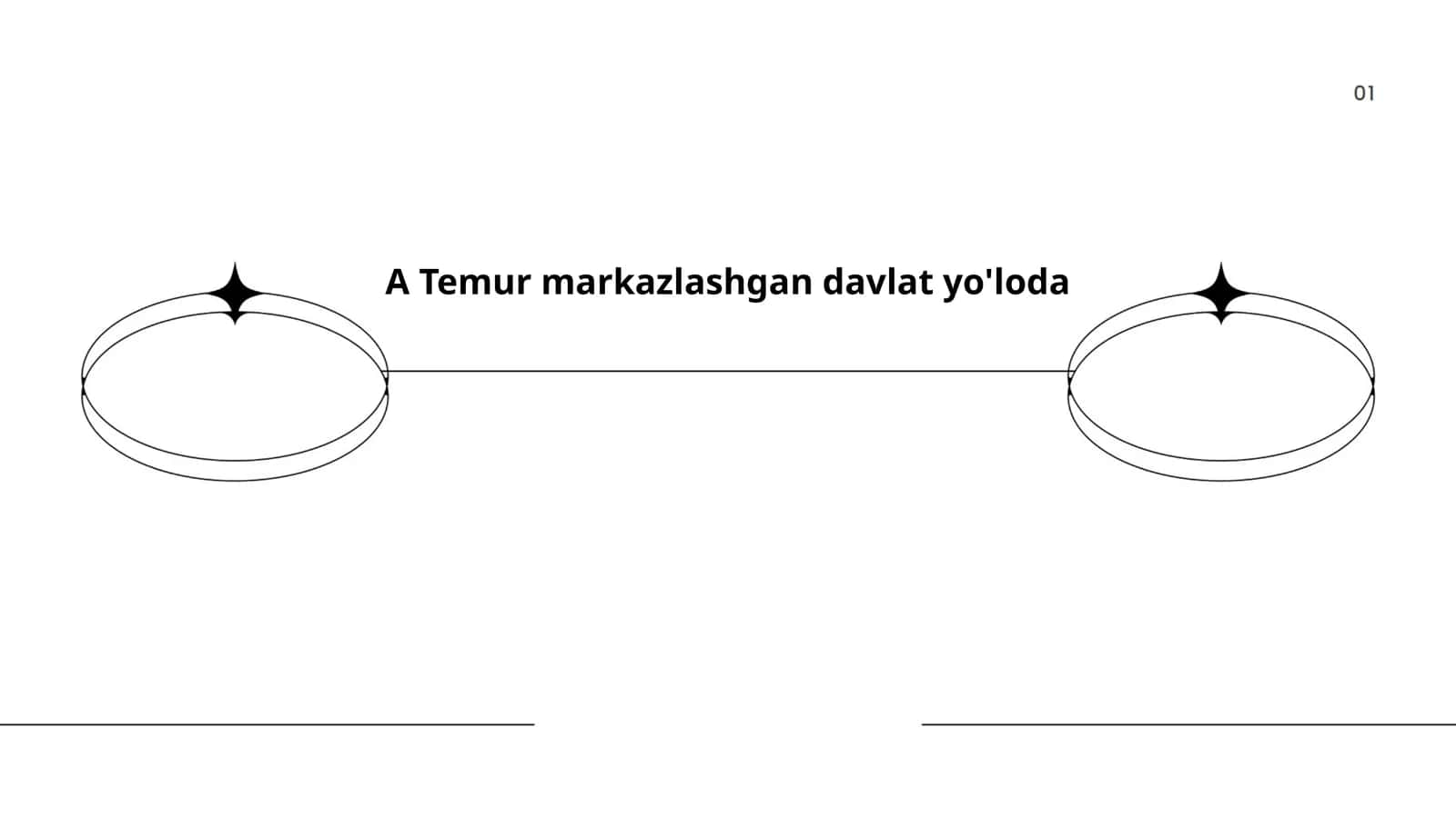 Temuriylar davrida davlat boshqaruvi tizimi 1